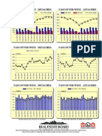 Rebgv Area Charts - 2014-06 Vancouverwest Graphs-Listed Sold Dollarvolume