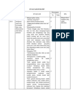 EVALUASI SUMATIF PSTW