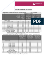 Interest Rates On NRI Deposits