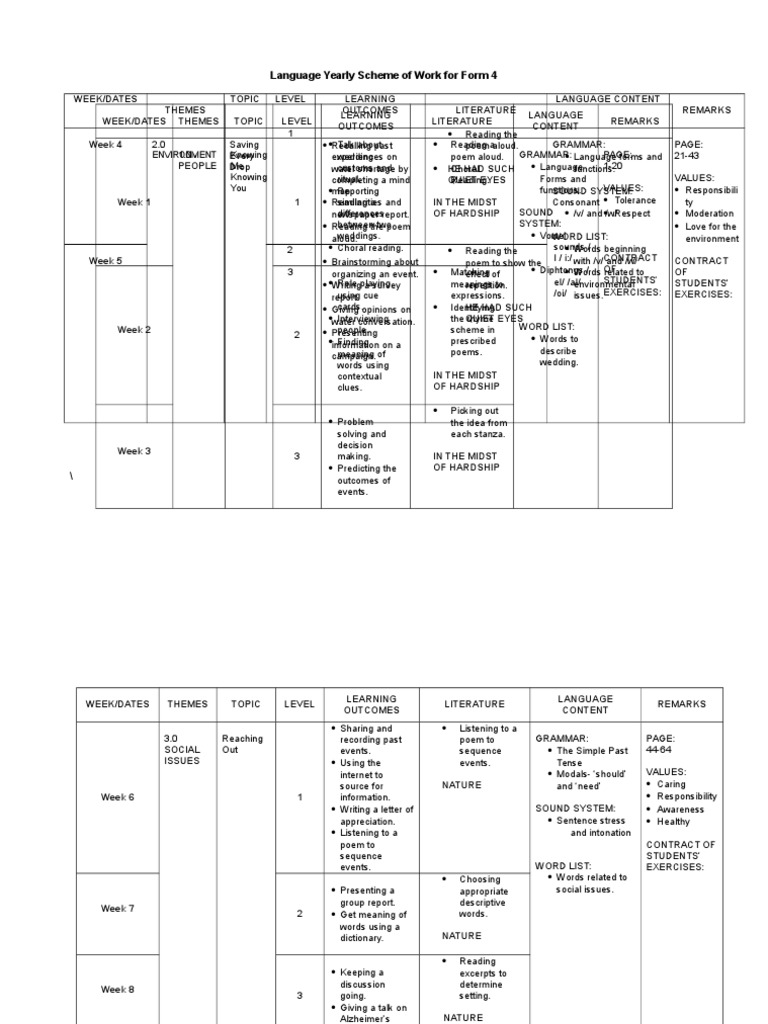 Language Yearly Scheme of Work For Form 4 PDF