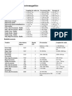 Bandas Espectro Electromagnetico PDF