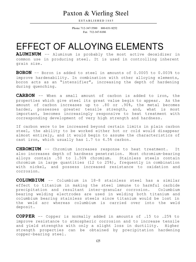 alloying elements effect on steel Heat Treating Steel