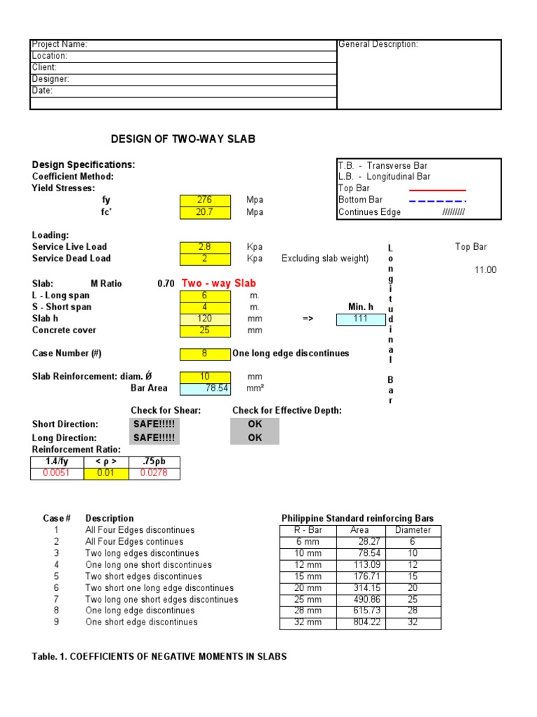 Two Way Slab | PDF | Building Technology | Concrete