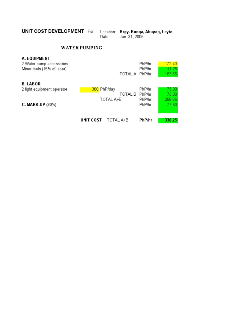 Unit Cost Development for Construction Projects | PDF | Copper ...
