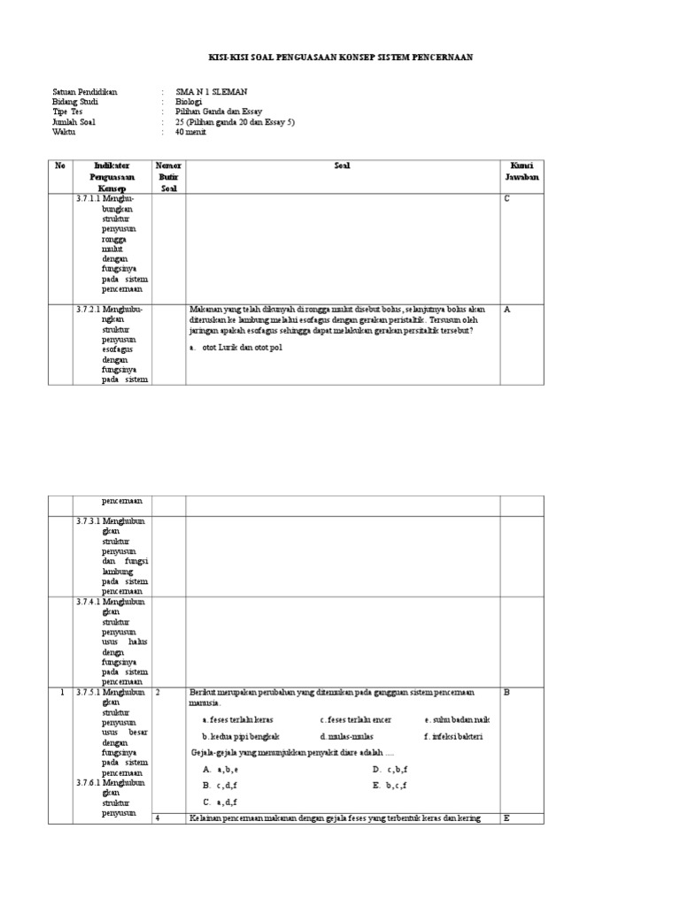 Kisi Kisi Soal Ulangan Harian Pencernaan