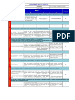 Evaluacion de Personal Vigente de Aseguramiento y Control de La Calidad