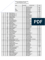 Peringkat Sementara PPDB 2014 SMPN 2 Wates Hari Ke ENAM