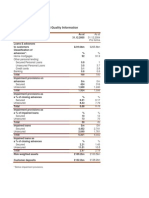 Balance Sheet and Asset Quality Information: Hbosplc Retail Division Financial Performance