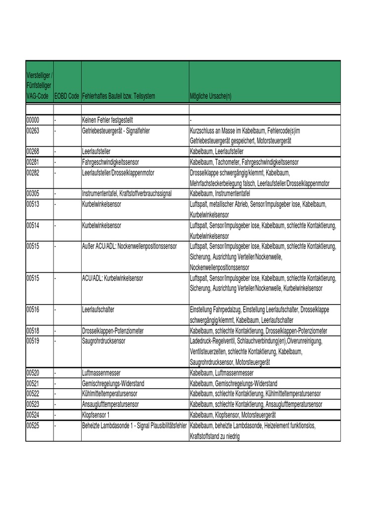 Vw Fehlercode Liste
