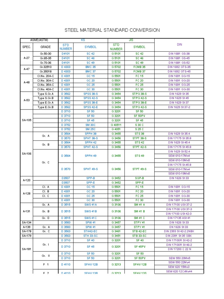 steel-material-standard-conversion