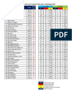 Hasil Try Out II Program Ips