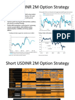 Short USDINR 2M Option Strategy