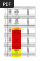 DSLAM Wise Loading RPT