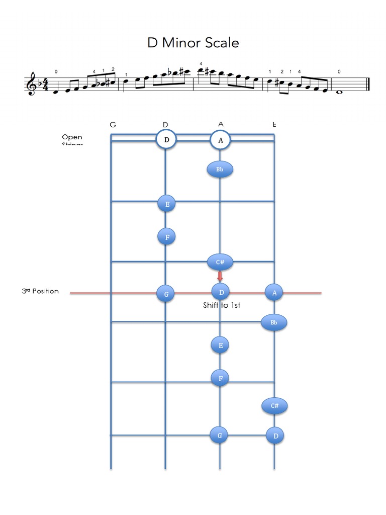 D Minor 2 Octaves Scale Sheet (Violin)