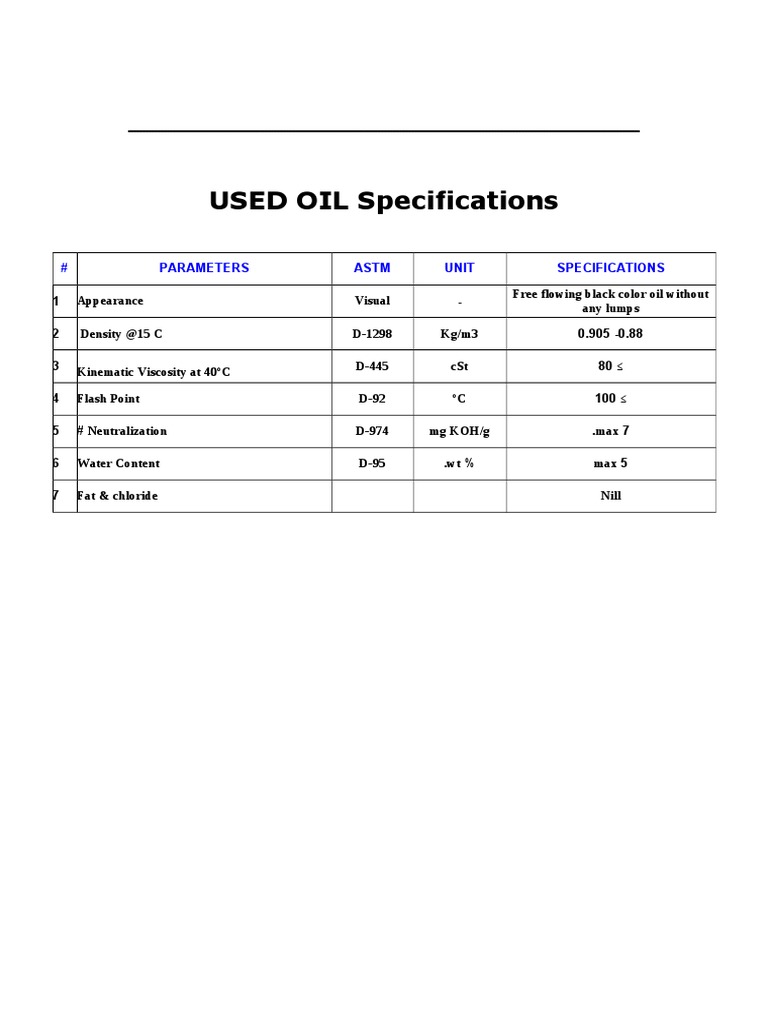 Used Oil Specifications and Parameters | PDF