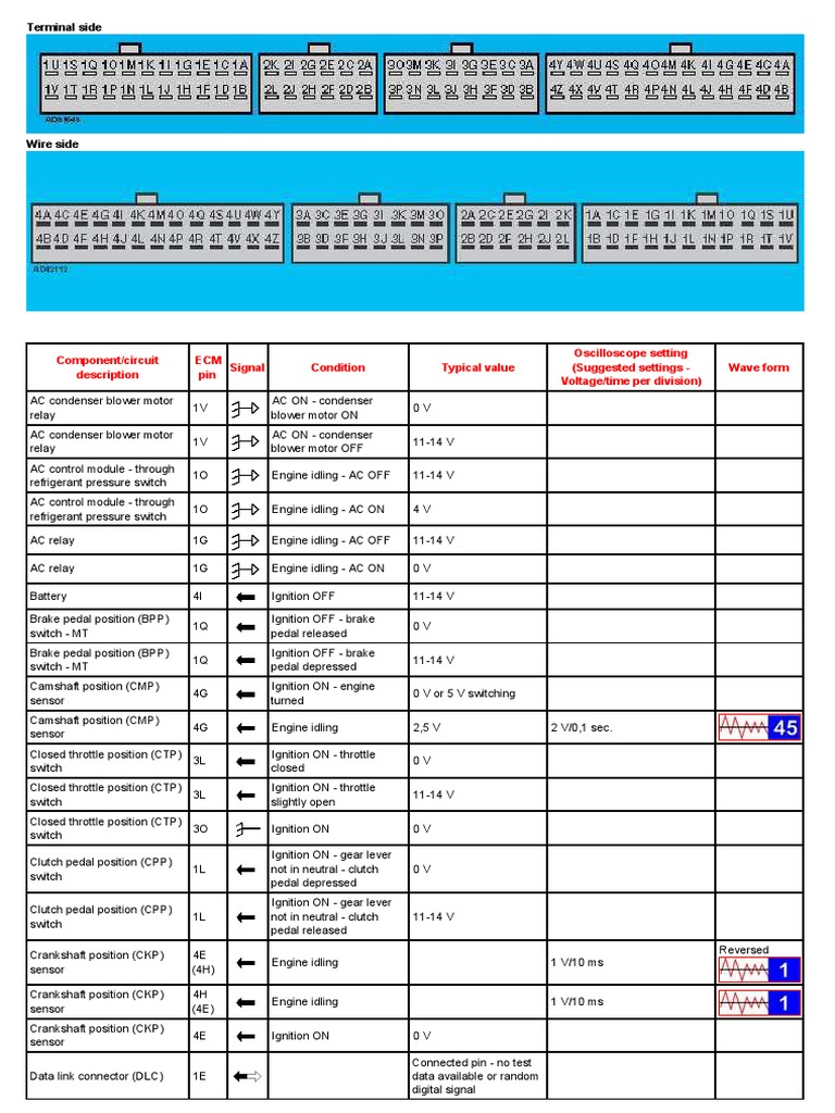 323_BA_2-0_94-98(ECU_pinout) | Acelerador | Cambiar mazda zl engine wiring diagram 