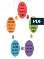 Ciclo Del Agua YANINE