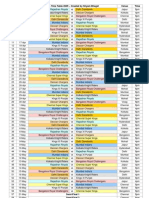 No. Date IPL Time Table 2009 - Created by Shyam Bhagat Venue Time