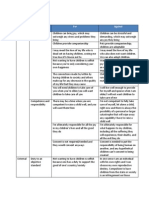 Type of Reasons Reasons For Against: The Children Debate