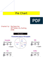 Pie Chart: Created By: NG Seng Hon SK Tabuan Ulu, Kuching 2008