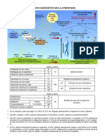 Balance Energetico Atmosfera