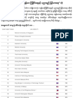 Burma S Current Education and Health Rankings