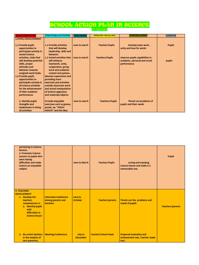 Action Plan in Science | PDF | Wellness