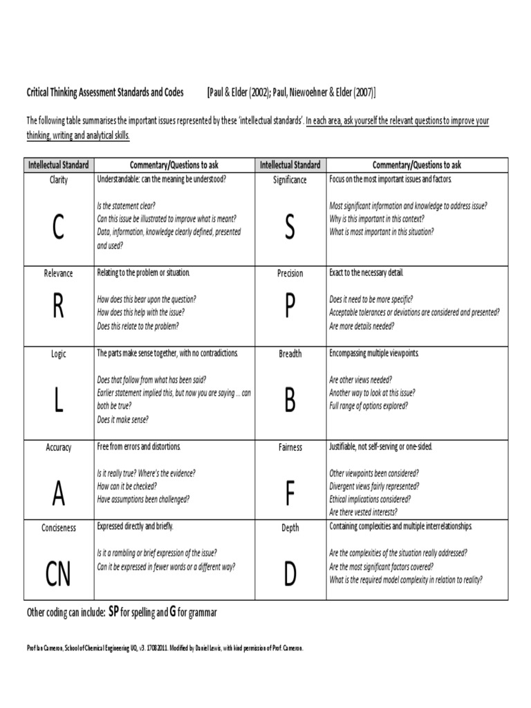 free critical thinking assessment tool