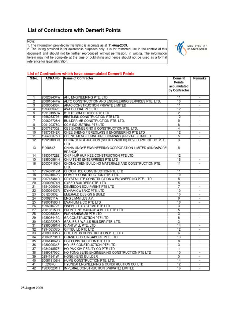 Demerit 11 Aug 2009 | PDF | Real Estate Law | Engineering