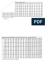 Pv Tables