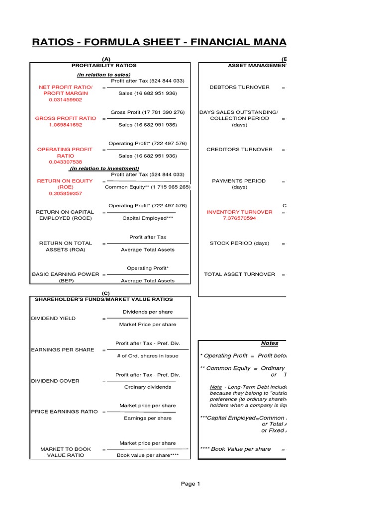 Financial Management Ratios Formula Sheet | PDF | Equity (Finance ...
