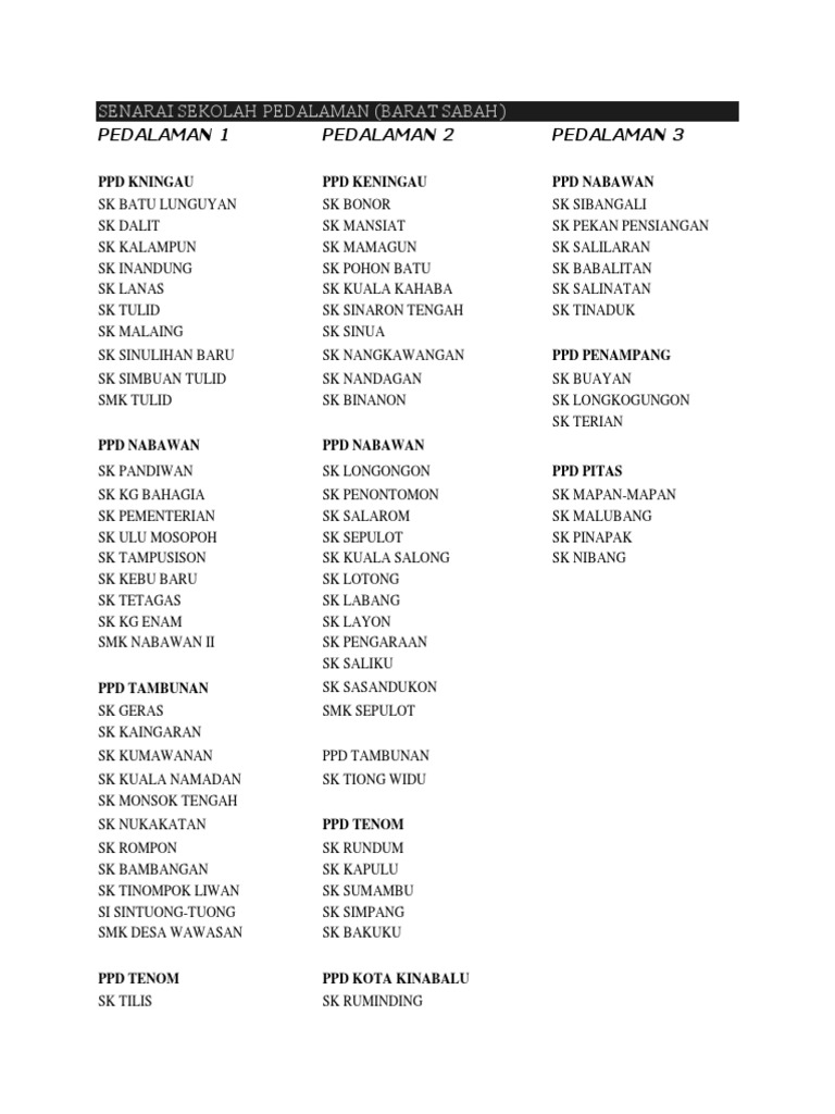 153072708 Senarai Sekolah Pedalaman Sabah 153072708 Senarai Sekolah Pedalaman Sabah