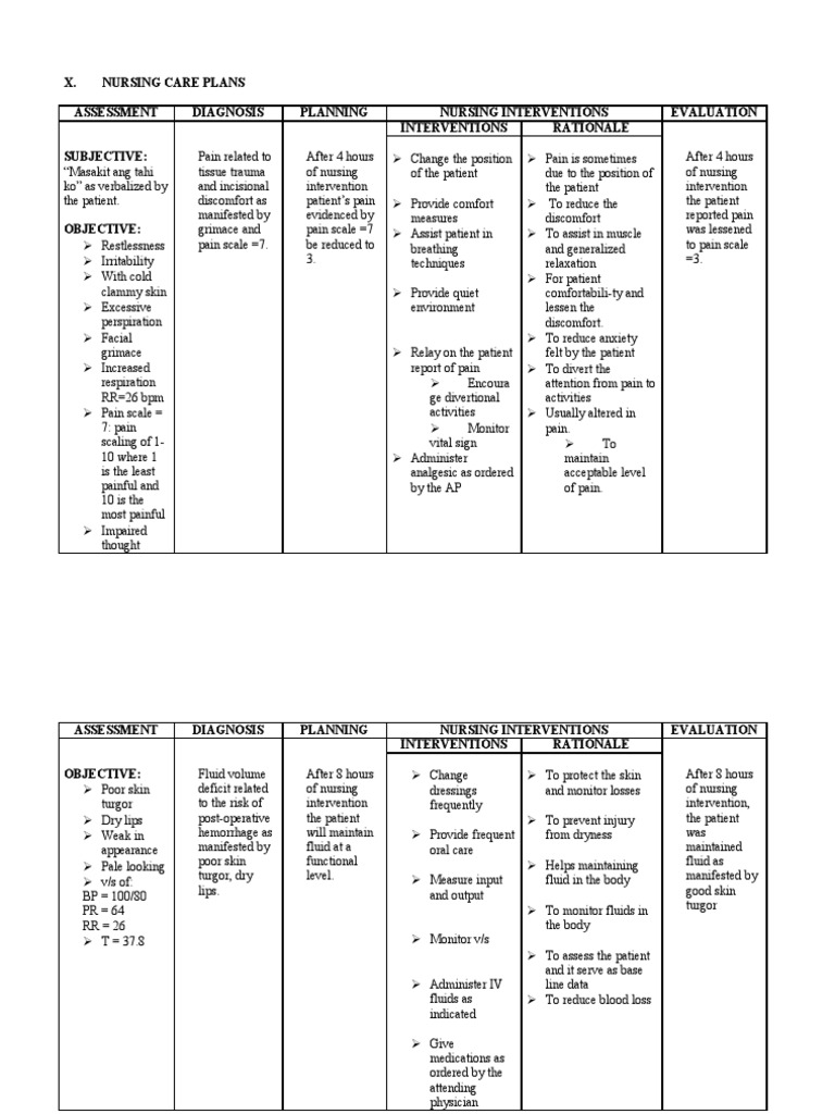 11. NURSING CARE PLANS Pain Bleeding