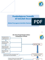 Metode Pembelajaran Tematik di SD