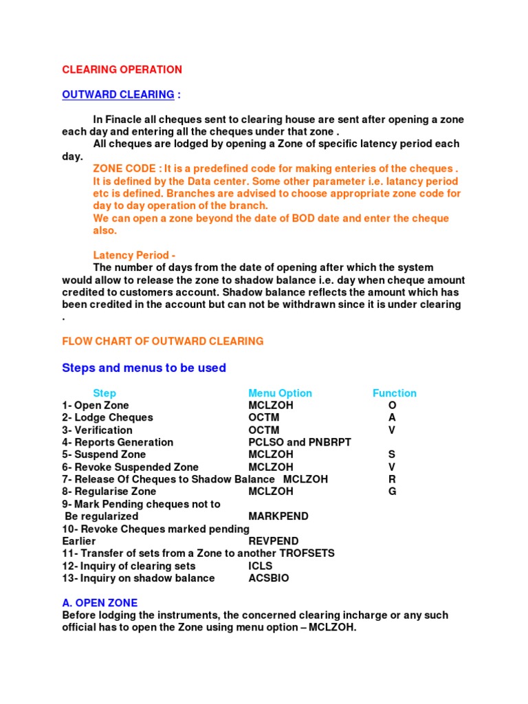 Outward Clearing Cheque Time