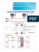 System Architecture Imphal