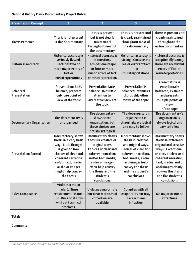Essay grading rubric image