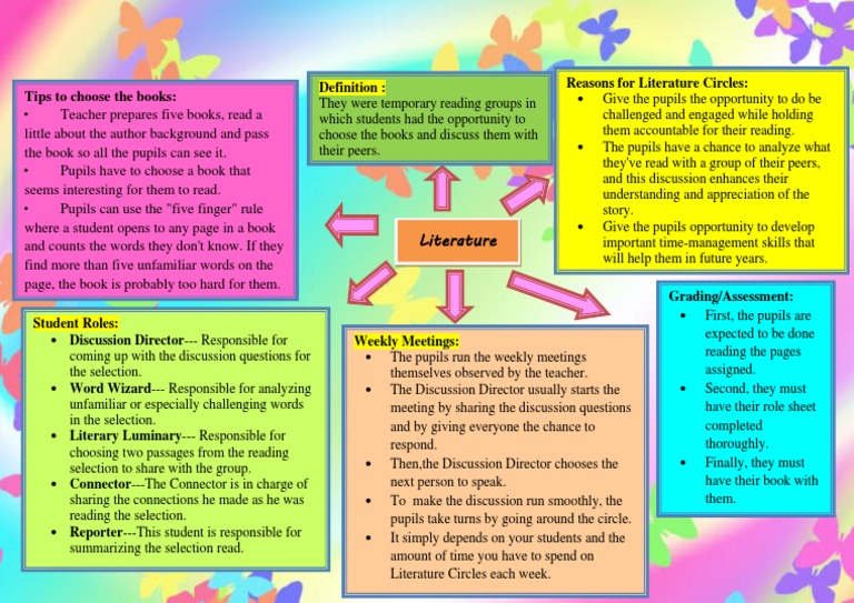 Literature circles elementary picture