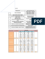 DATA PENGAMATAN Farkol Antiinflamasi