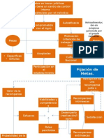 Figuras-Teorias de La Motivacioon - TEyFM