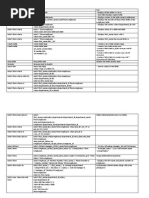 Oracle Commands Basics