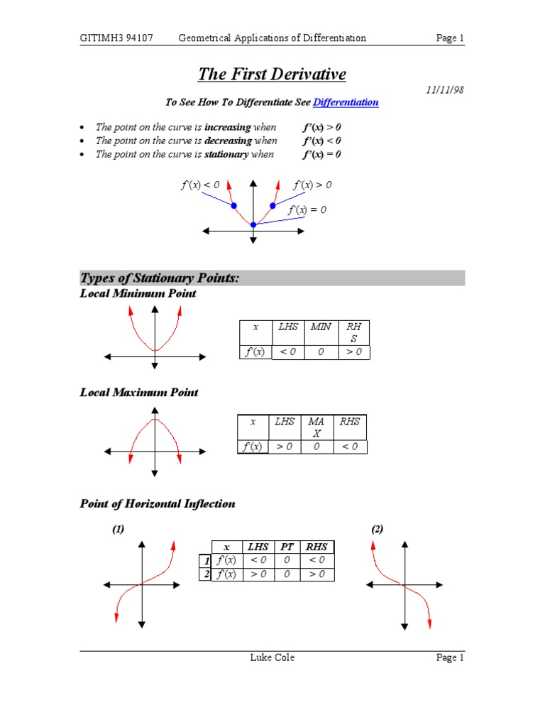 The First Derivative: Types of Stationary Points | PDF | Maxima And ...
