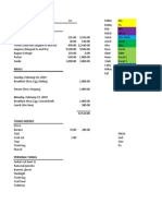 Nubmer of Participants Expenses: Sunday, February 16, 2014