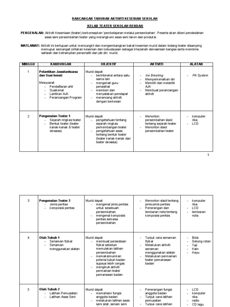 Rancangan Tahunan Kelab Seni Dan Budaya Pdf