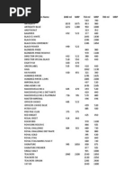 Country Item Name 1000 ML MRP 750 ML MRP 700 ML MRP India