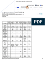 Properties Comparison Chart For Tubing - US Plastic Corporation