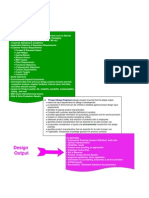 Customer Requirements Contract Review Engineering Standards Product Design Output