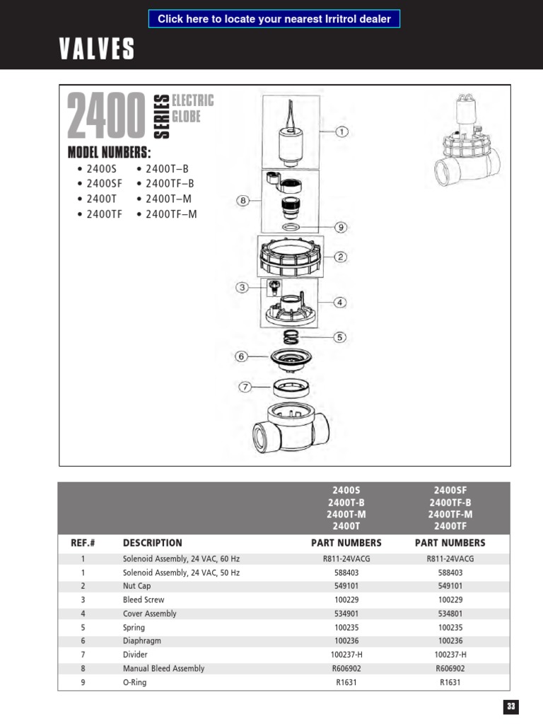 Irritrol Valve Parts and Diagrams | PDF