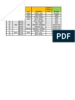 Approx Distance in Kms DT Team