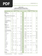 Amphetamine Type Stimulants World Price and Purity